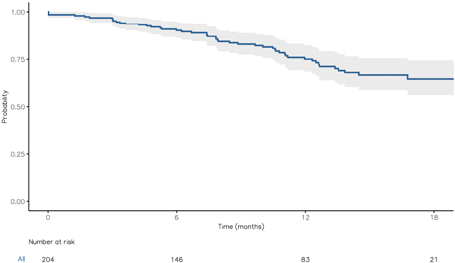 Filgotinib Effectiveness in Rheumatoid Arthritis: Observational Analysis of a Large Multicenter Cohort