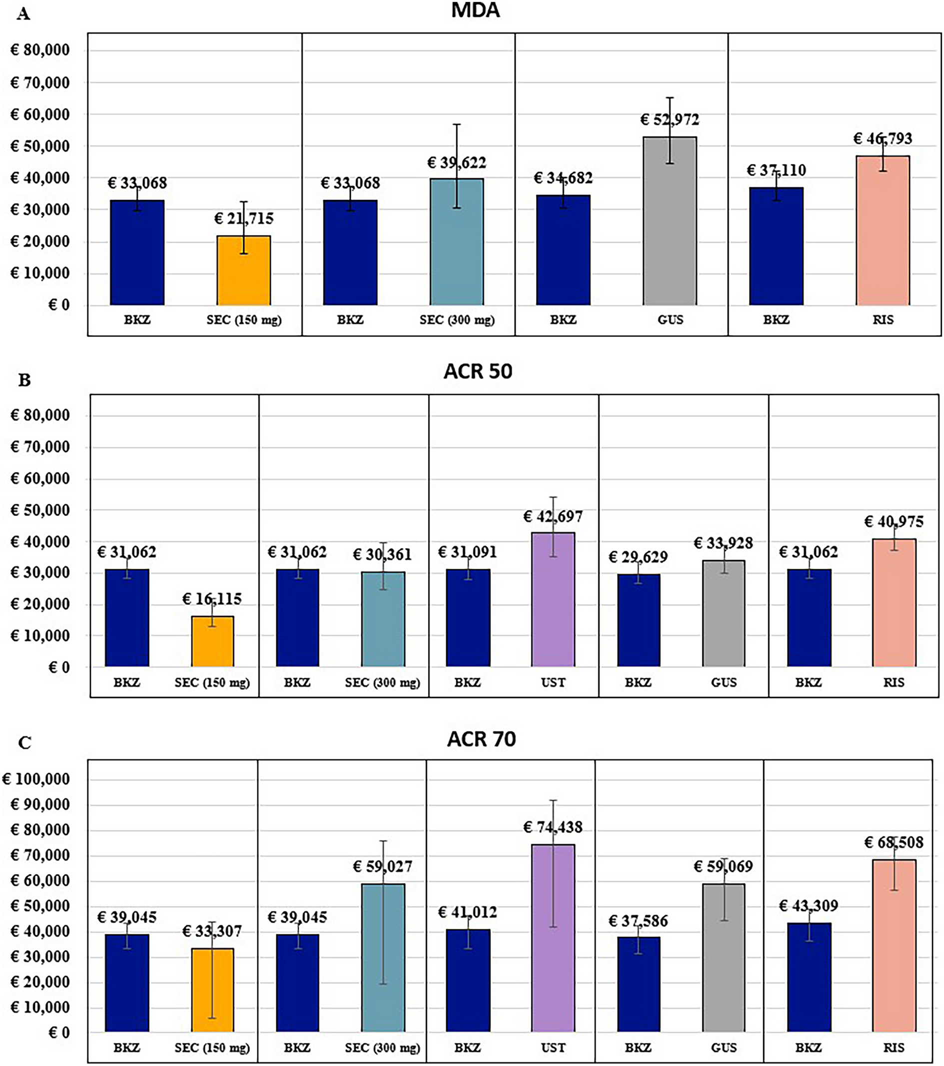 Cost-per-Responder Analysis of Bimekizumab (IL-17A/F Inhibitor) Against IL-Inhibitors for Psoriatic Arthritis in Spain, Based on Matching-Adjusted Indirect Comparisons