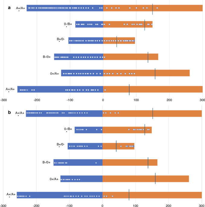Danazol treatment for poor graft function after hematopoietic stem cell transplantation: a single centre experience
