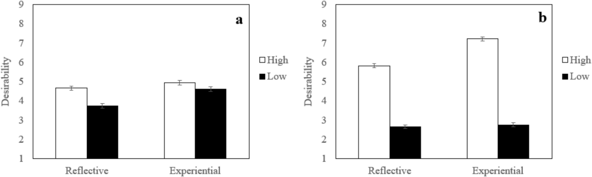 Contextual Preferences for Growth Motivation in Mates