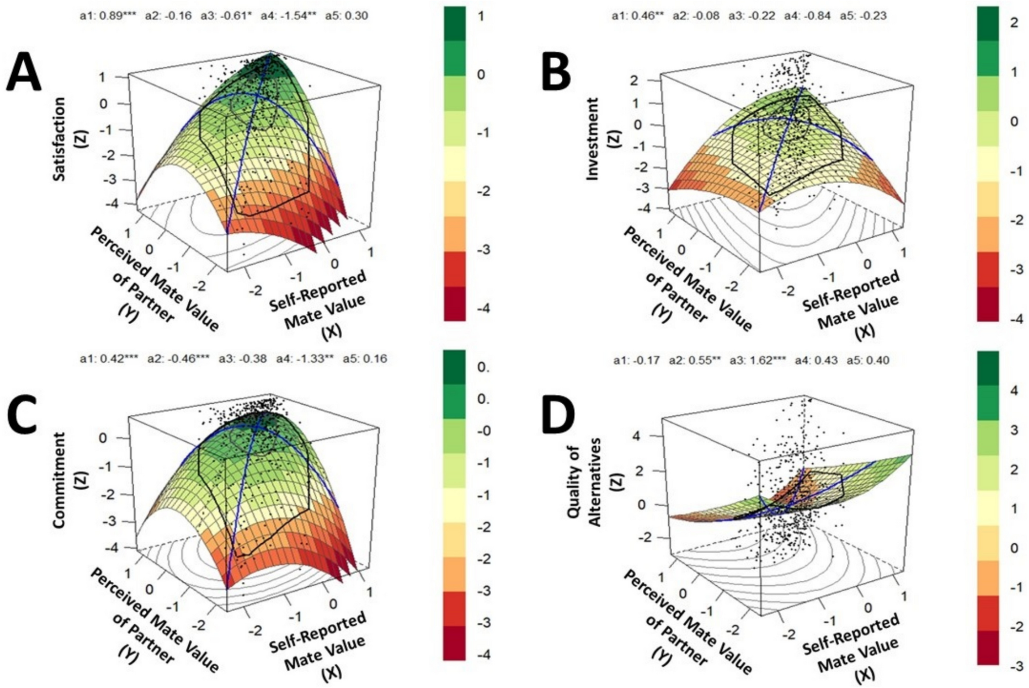 In the Eye of the Beholder: Mate Value and Romantic Relationship Functioning