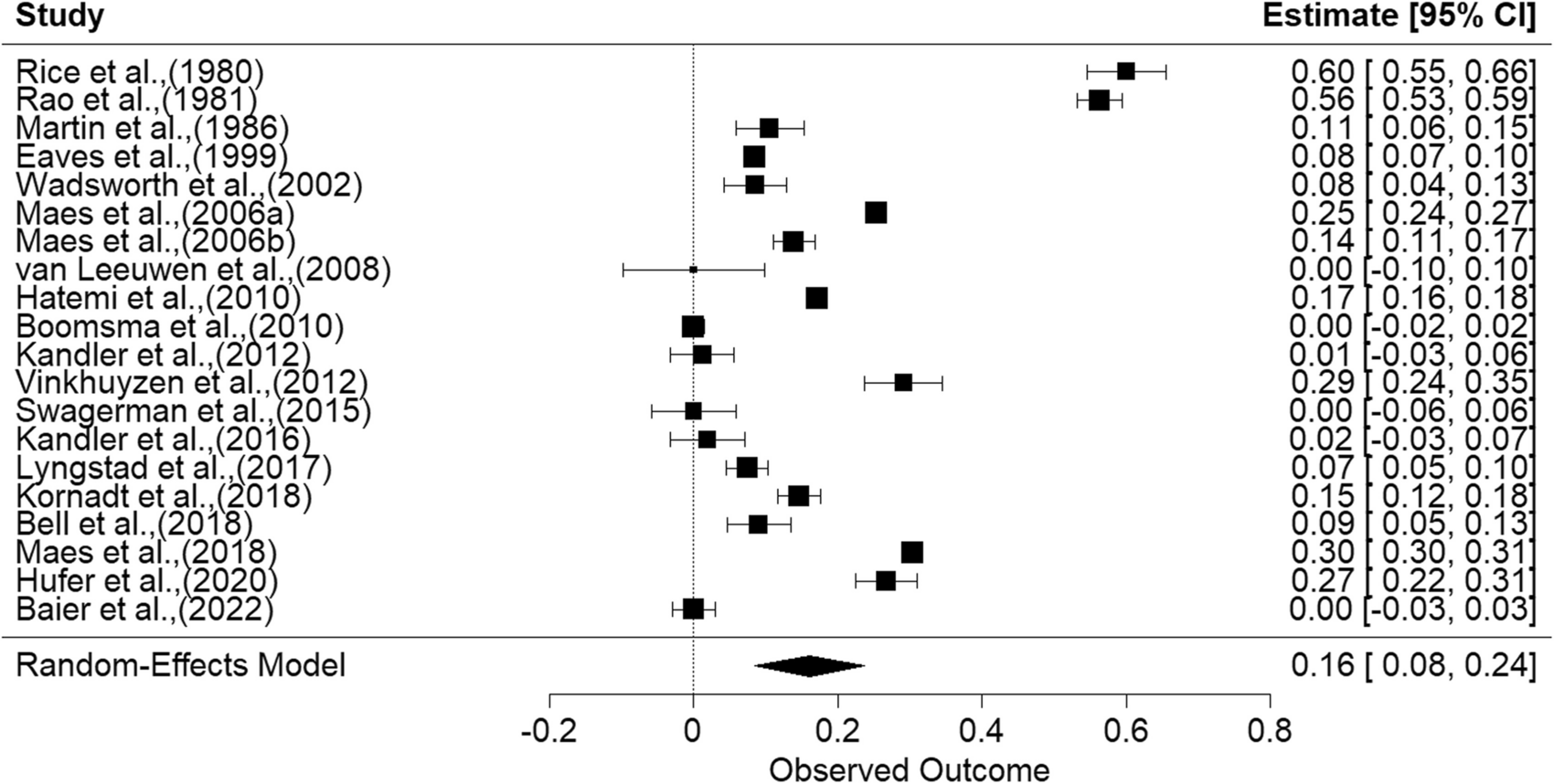 Obsolete Science and Egalitarian Meta-political Activism in Contemporary Gene-Culture Coevolution: A Response to Lala and Feldman (2024)
