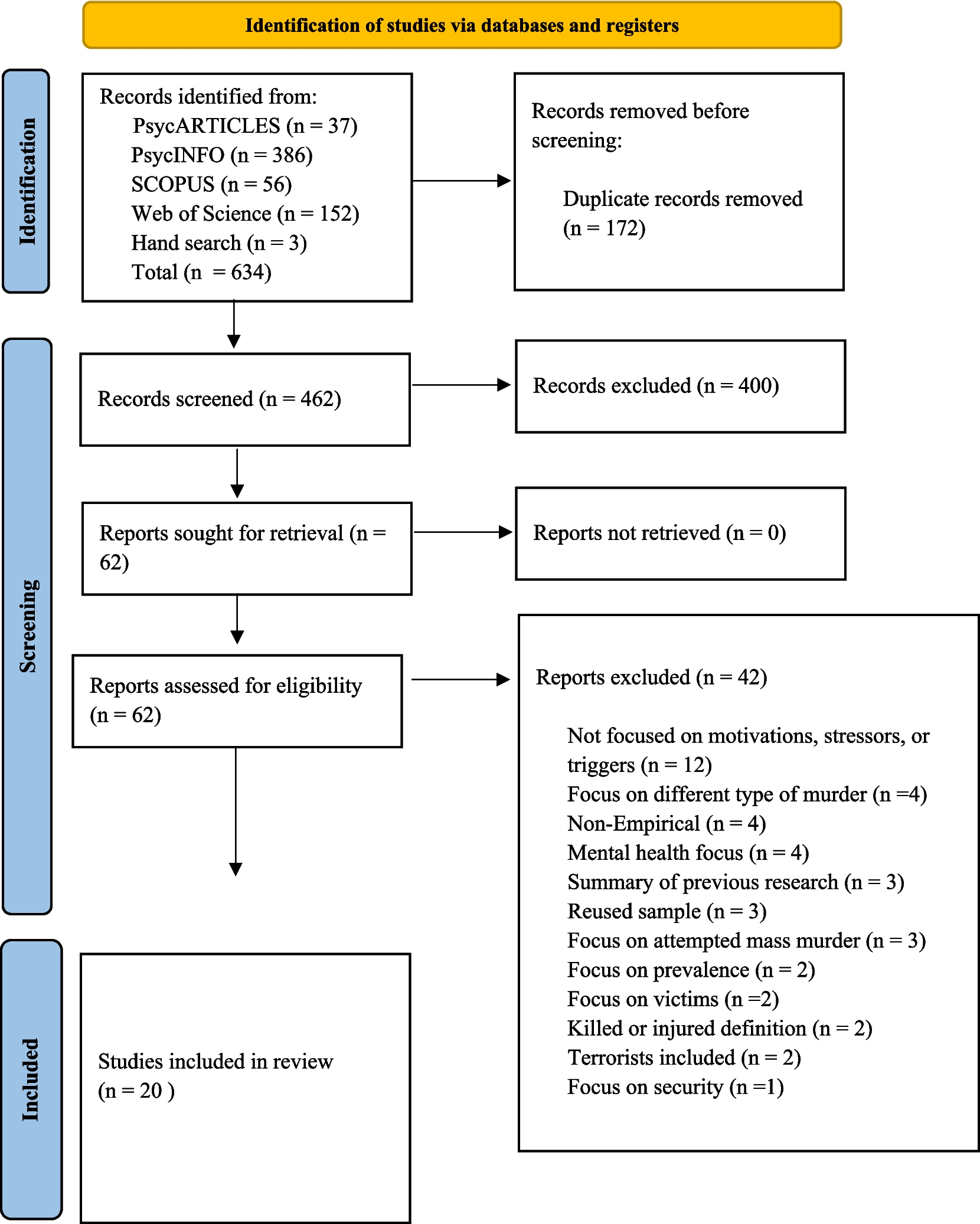 The Bimodal Age Distribution of Mass Murder: a Systematic Review Using Evolutionary and Life History Perspectives