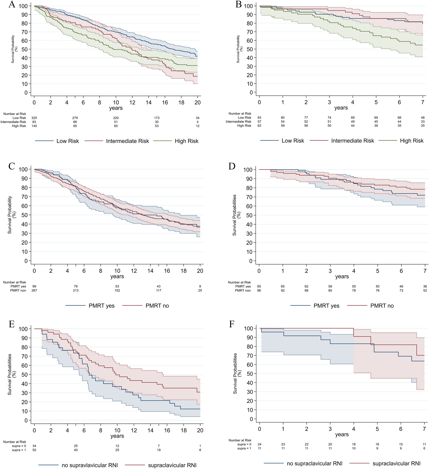 Trends in postmastectomy radiotherapy for early and locally advanced breast cancer in Switzerland: a population-based cross-sectional and longitudinal analysis
