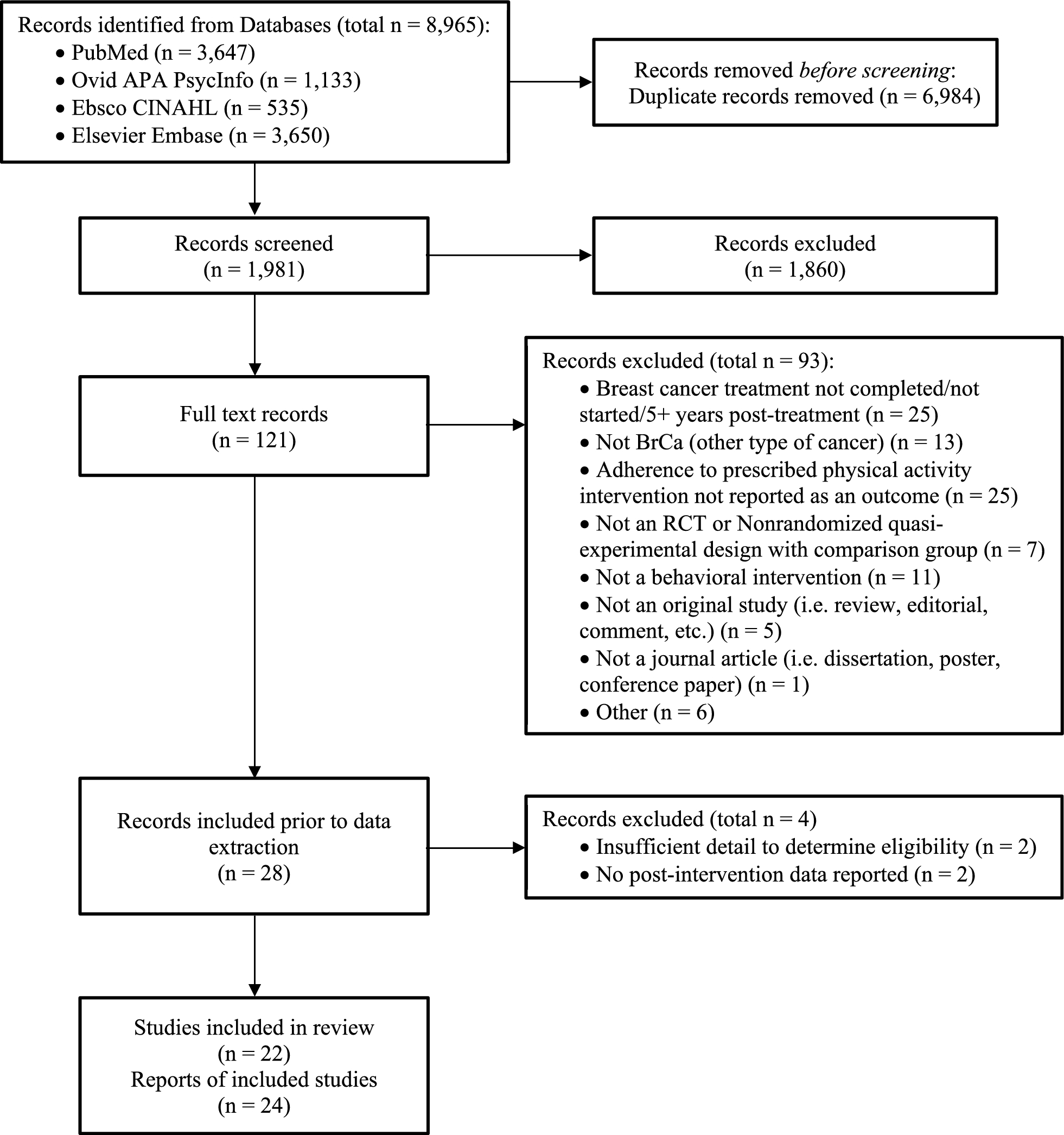 Updated systematic review and meta-analysis: taking the next step in physical activity behavioral interventions for post-treatment breast cancer survivors
