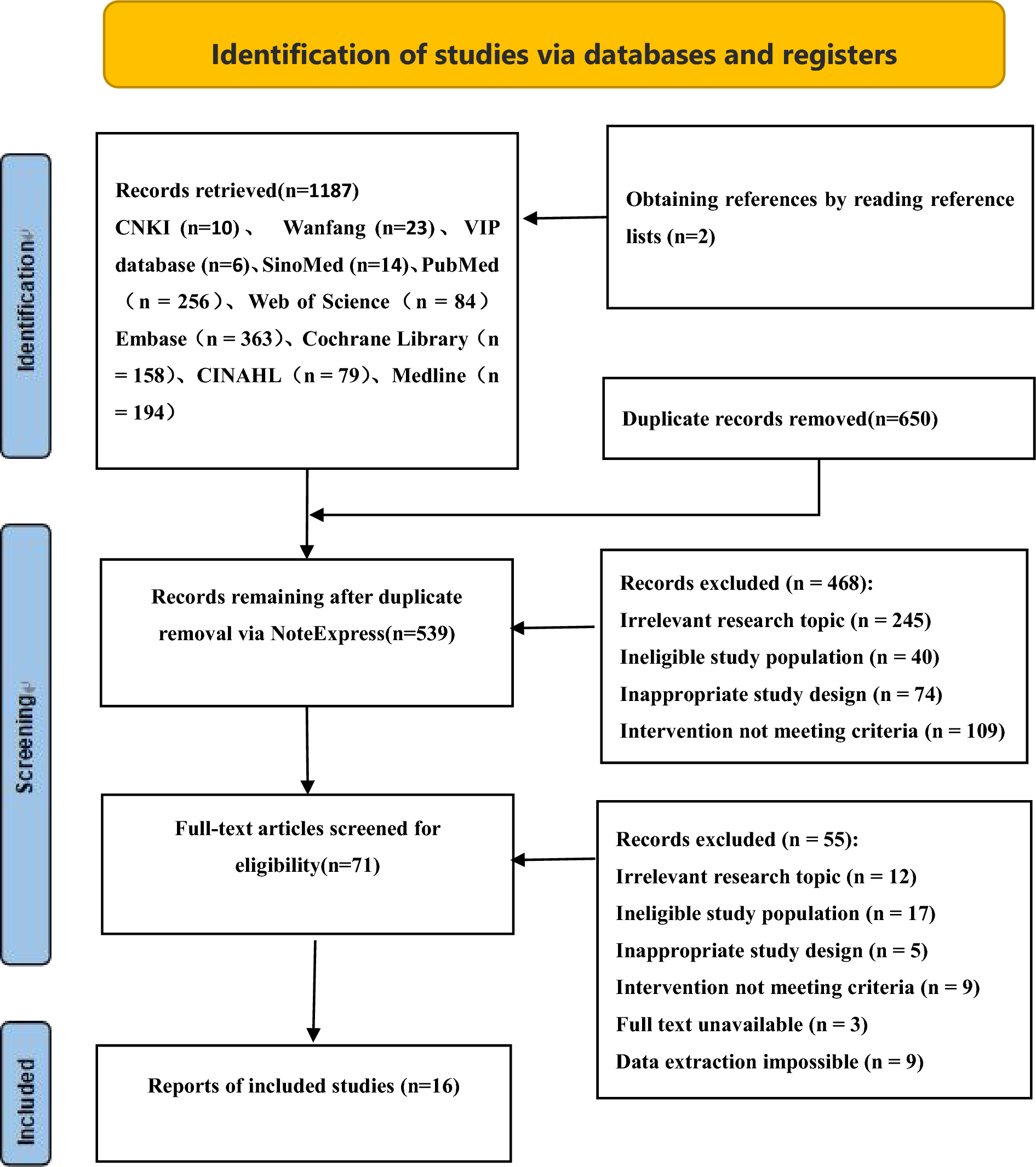 Compression sleeves for prevention and treatment of breast cancer-related lymphedema: a systematic review and meta-analysis
