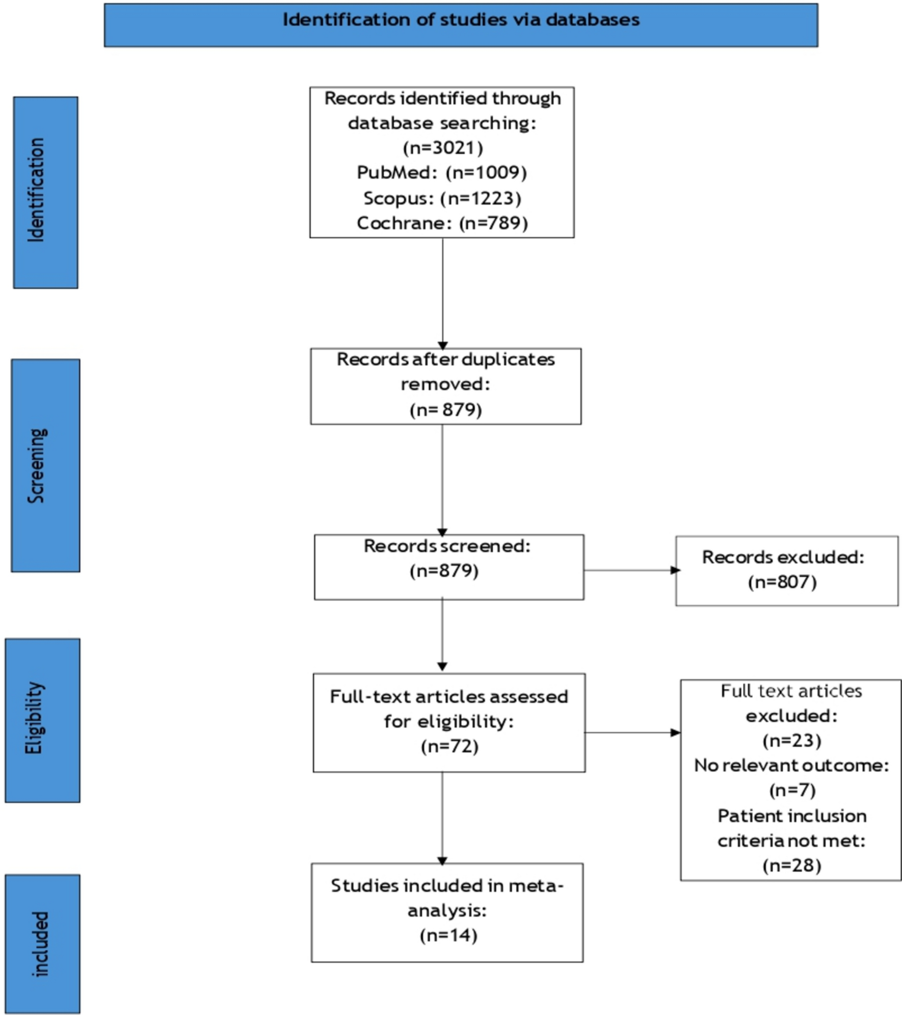 Efficacy and safety of abemaciclib plus endocrine therapy versus endocrine therapy alone in HR + and HER2-negative breast cancer; a systematic review and meta-analysis