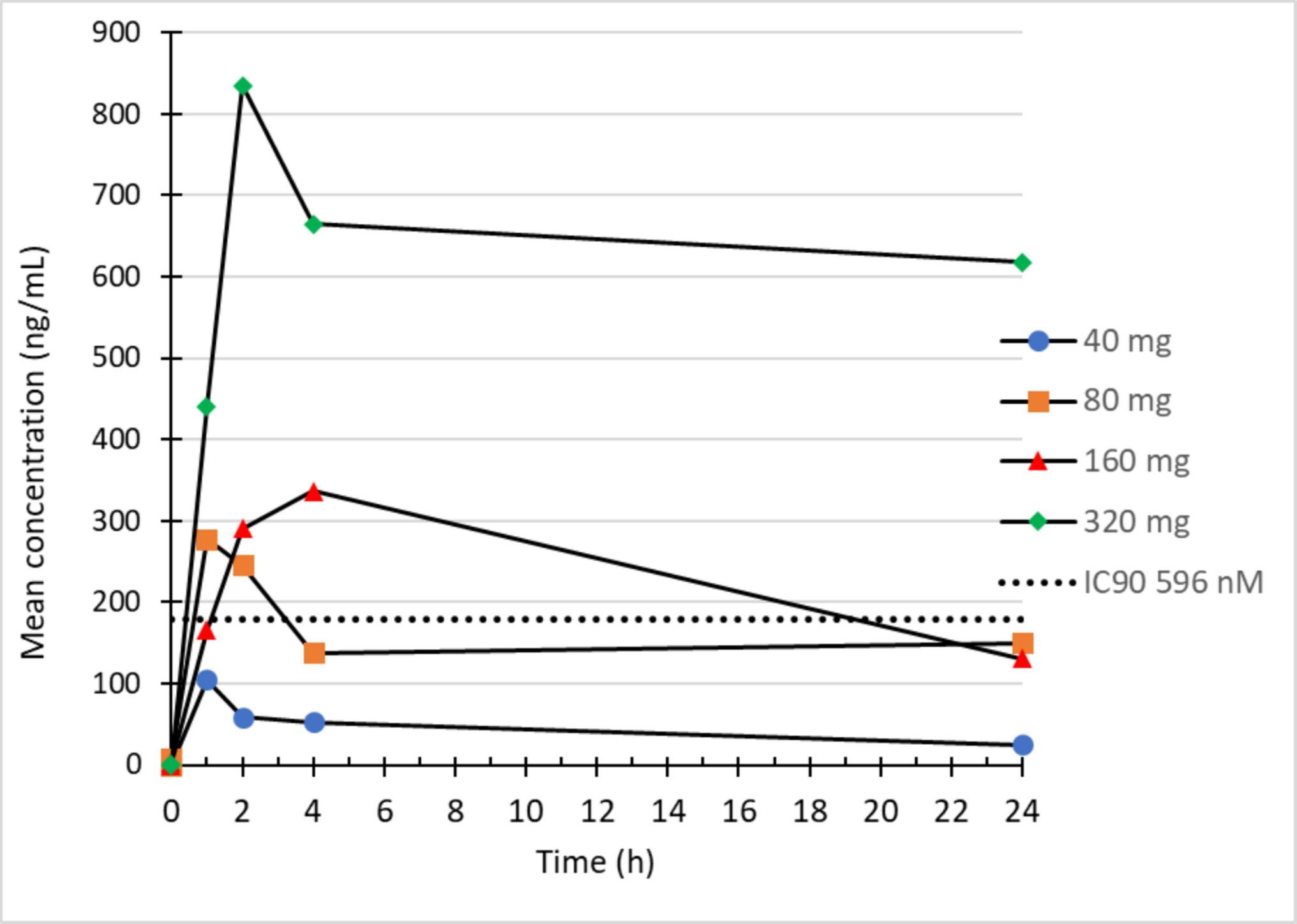 Phase 1 dose escalation trial of the selective adenosine A2B antagonist PBF-1129 in patients with metastatic non-small cell lung cancer
