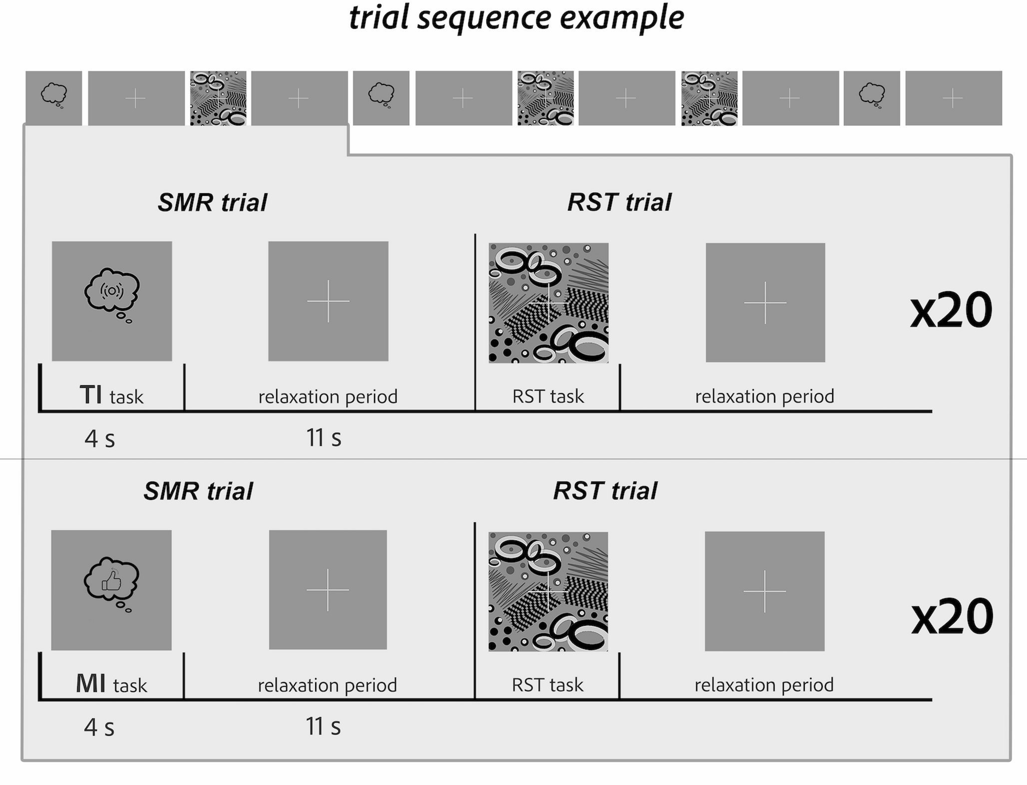 Sensorimotor event-related desynchronization and hemodynamic responses during motor and tactile imagery