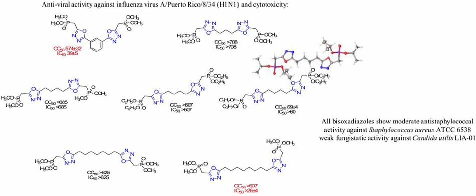 Synthesis of new phosphonylated bis-1,3,4-oxadiazoles and study of their antimicrobial and antiviral activity