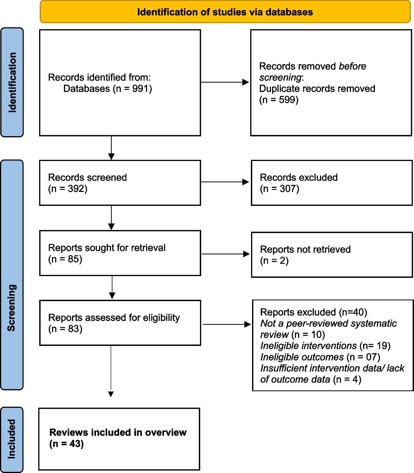 School-Based Substance Use Interventions: An Overview of Systematic Reviews and Meta-analysis