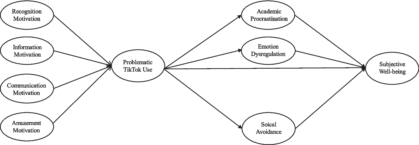 Problematic TikTok Use and Subjective Well-being of Higher Vocational Students: Significant Roles of Academic Procrastination, Emotion Dysregulation, and Social Avoidance