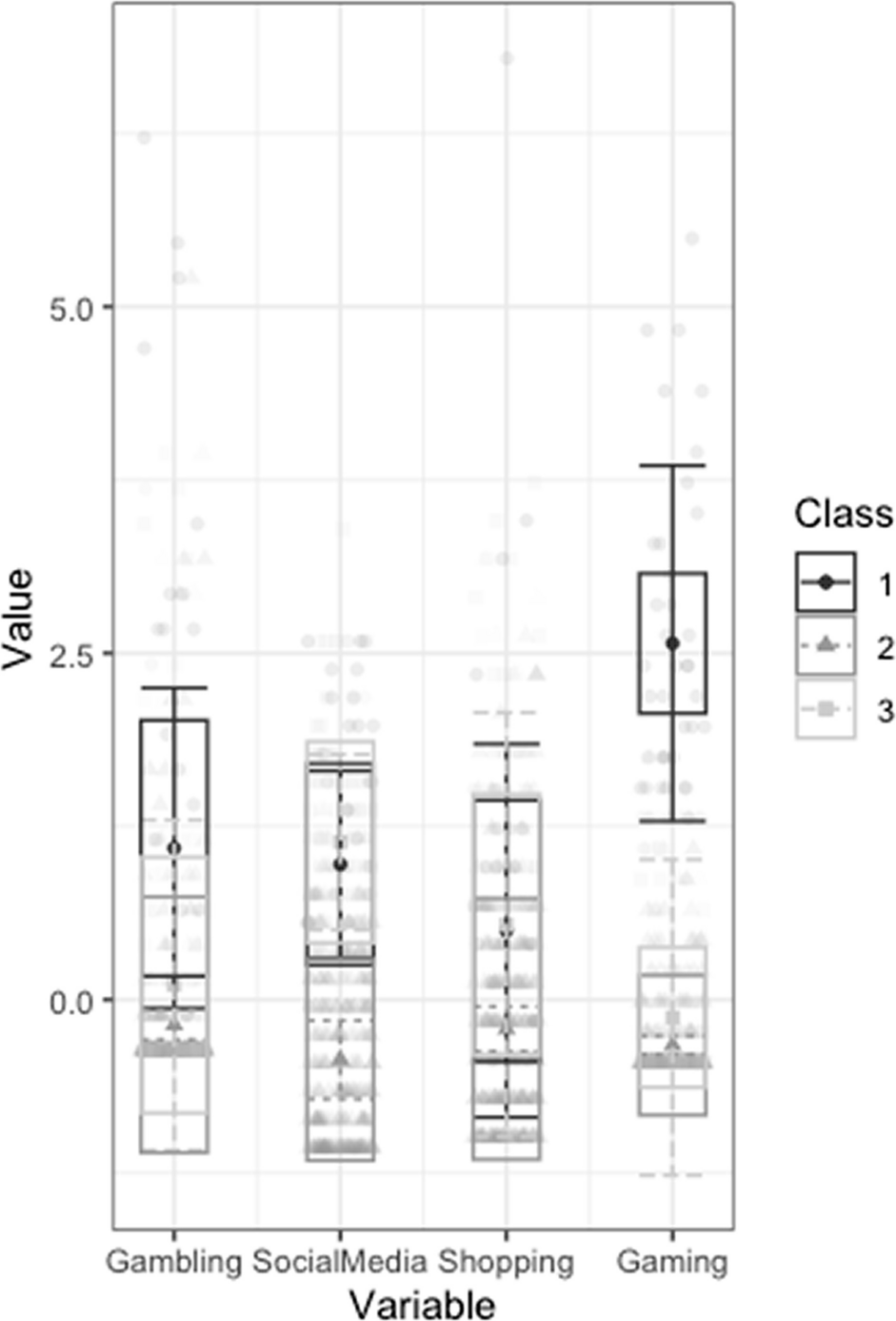 Gambling, Gaming, Shopping, and Social Media Addiction: The Role of Materialistic and Hedonic Values