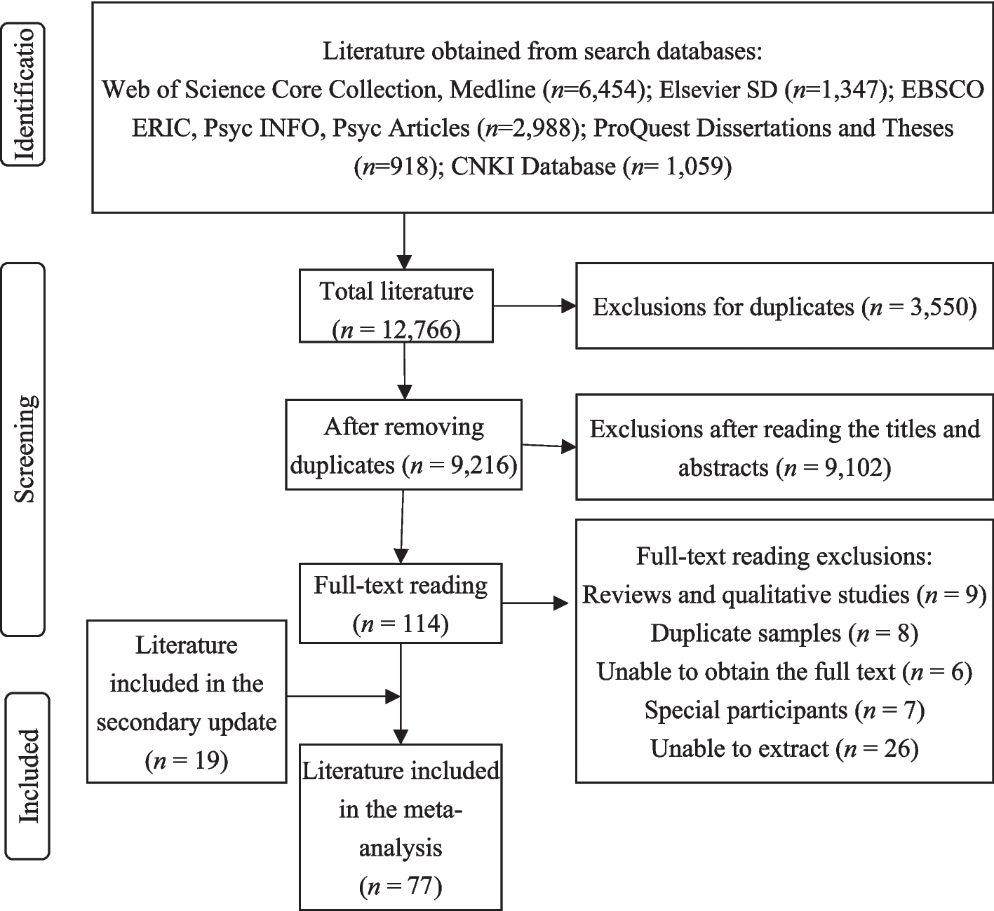 Association Between Social Exclusion and Depressive Symptoms: A Systematic Review and Meta-analysis