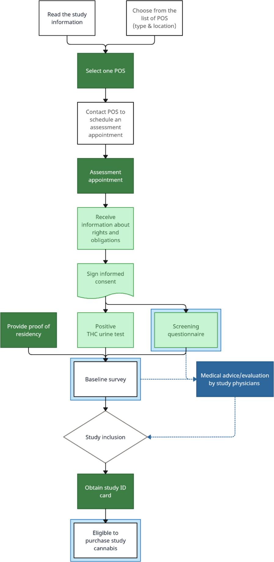 Frequent Non-medical Cannabis Use and Mental Health: A Cross-sectional Analysis Prior to Regulated Access