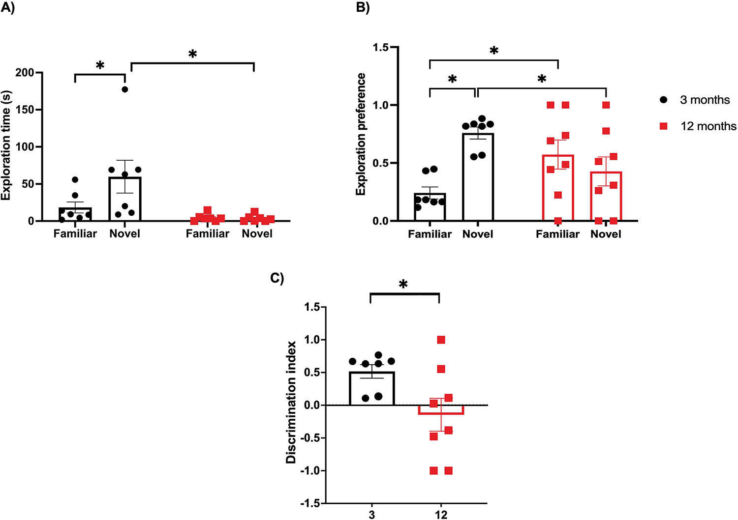 Nuclear and Cytoplasmic Mouse ID Associated 1 (MIDA1) Protein Varies in Neurons and Astrocytes Across the Different Hippocampal Regions and Exhibits Age-Related Changes