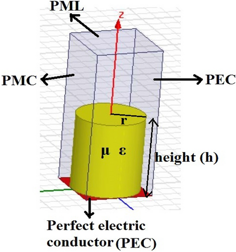 Utilization of geometry inspired array absorbers for electromagnetic device testing