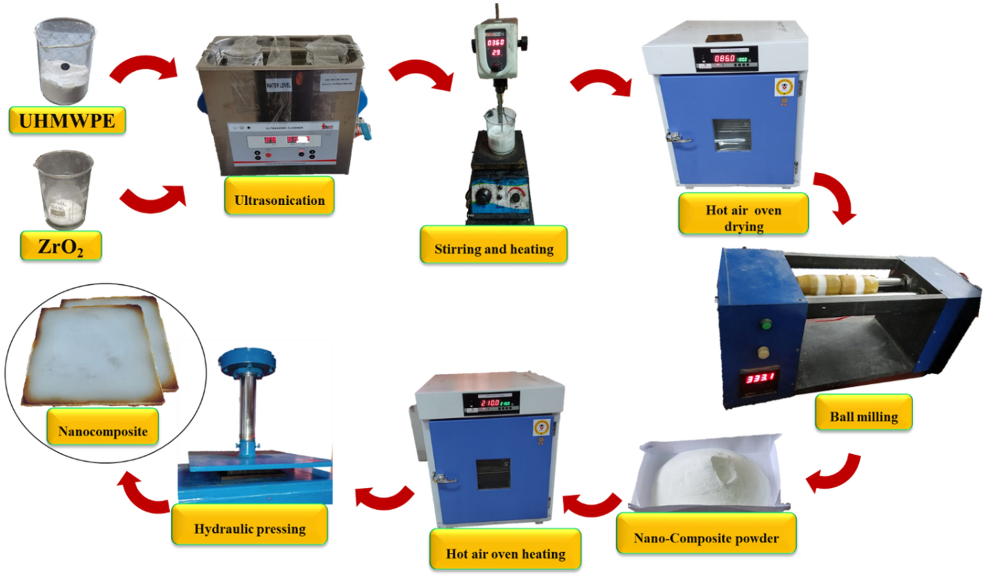Development of zirconia-modified polymer nanocomposites for Artificial Bio-Bearing (ABB) Applications