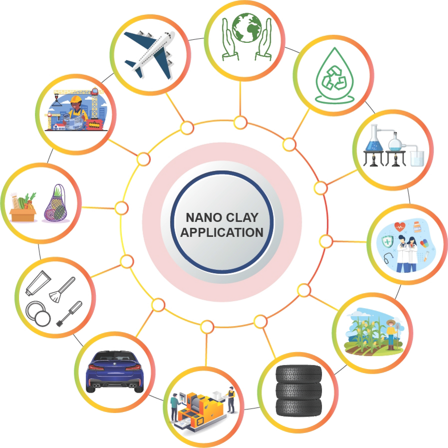 Nano clays and its composites for food packaging applications