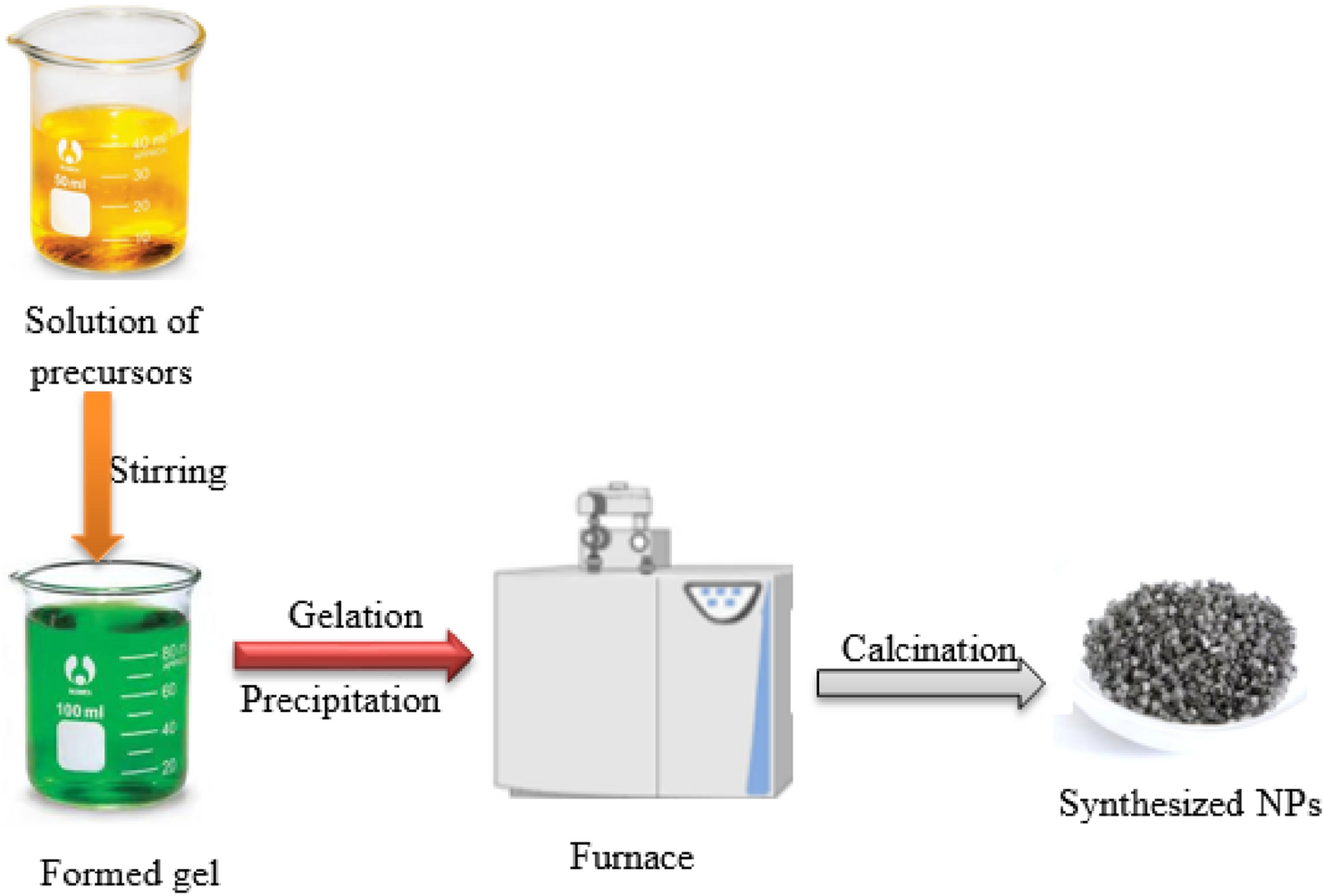 Biosynthesized nanoparticles as a rescue aid for agricultural sustainability and development