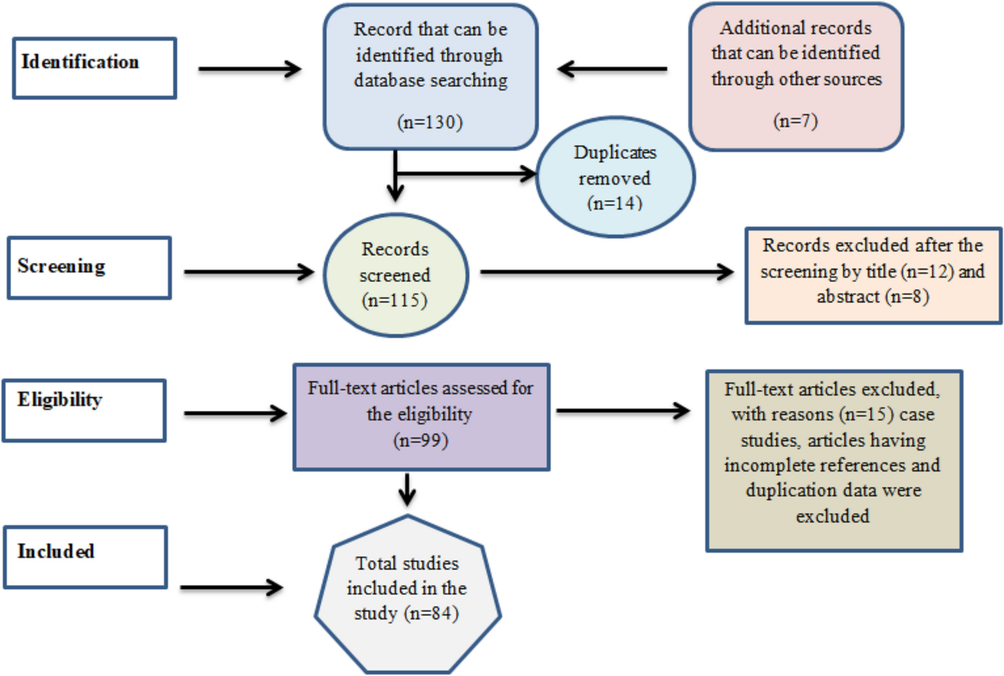 Genetic variations and functions of  in gene expression and metabolic disease development