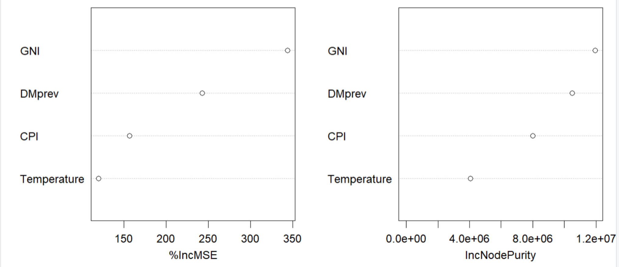 Spatial modeling and machine learning-based assessment of regional stroke risk and predictors in Ghana: a cross-sectional study