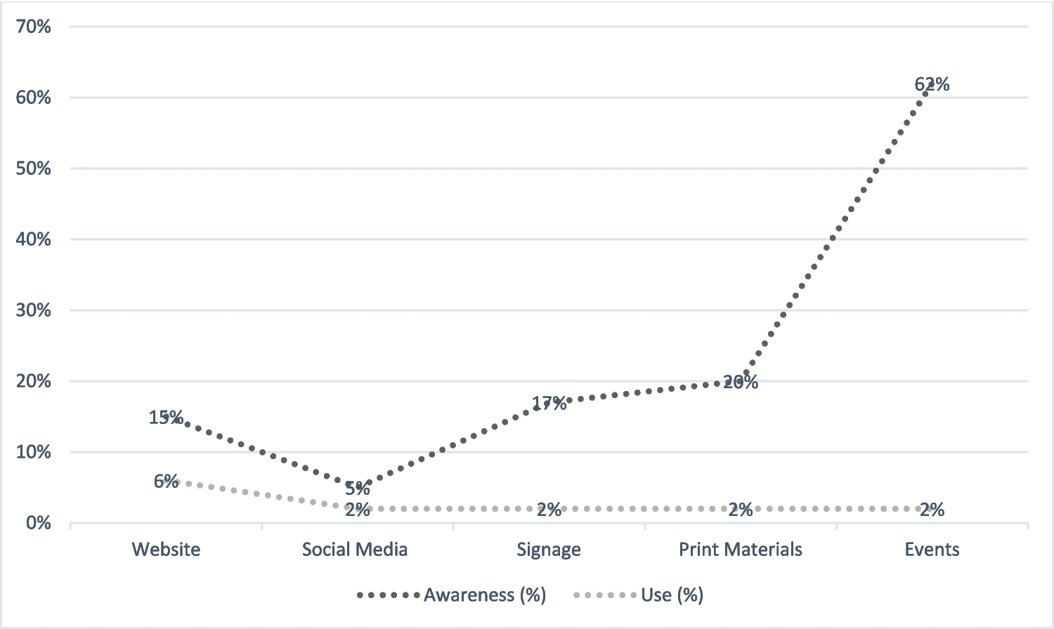 Awareness and use of '10,000 Steps': a process evaluation of a community-based complex intervention for the promotion of physical activity in Germany