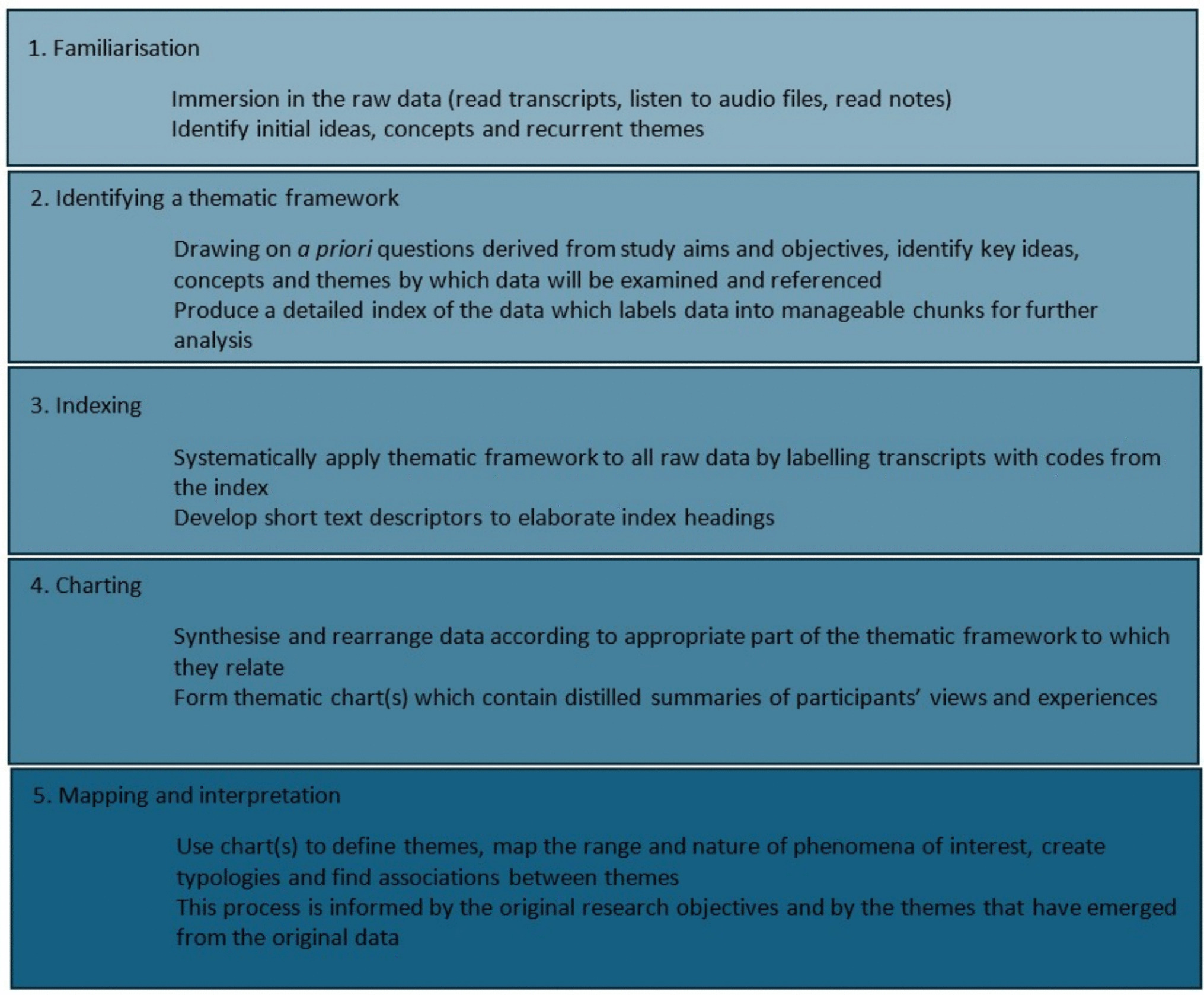 A qualitative study of stakeholder perspectives on adopting a digital tool to measure child development at the 2–2½ year review in England