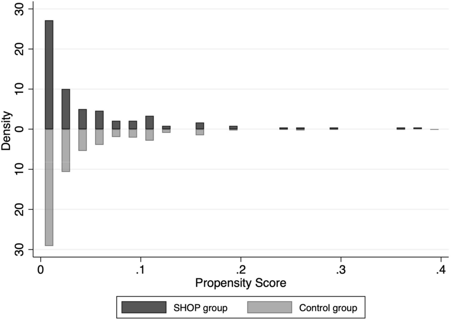 Social participation among residents of serviced housing for older people versus community-dwelling older people in Japan: a propensity score matching analysis