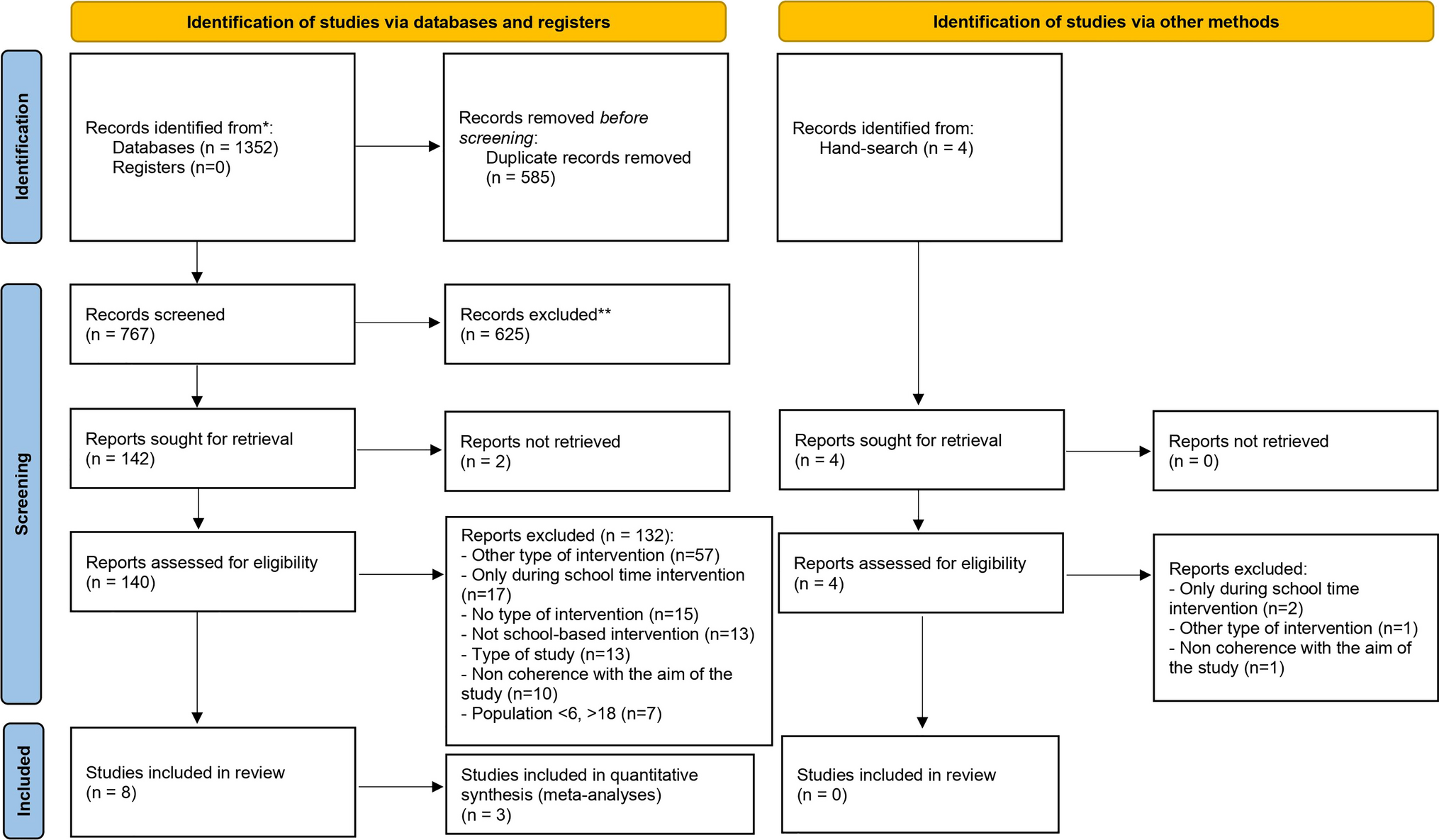 Evaluation of school-based interventions including homework to promote healthy lifestyles: a systematic review with meta-analysis