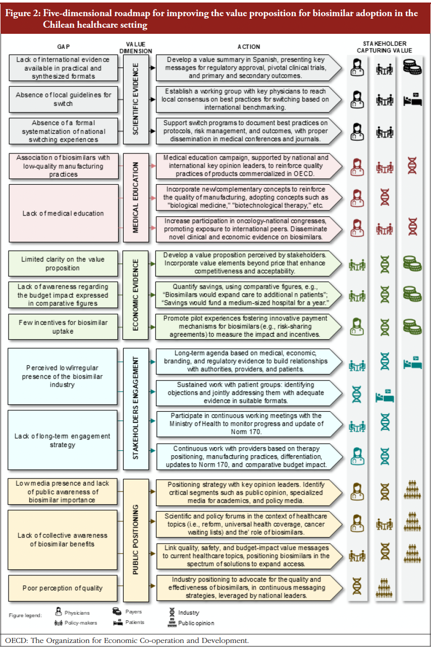 Biosimilars in oncology: beyond regulation—building confidence through evidence and dialogue