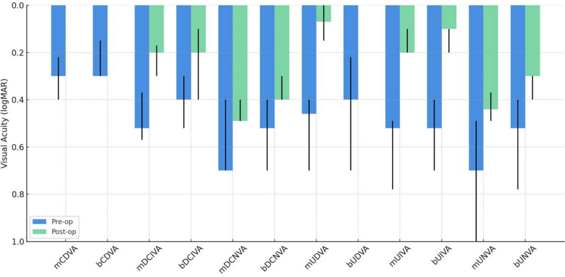 Bilateral implantation of extended depth of focus intraocular lens in patients with early or intermediate age-related macular degeneration