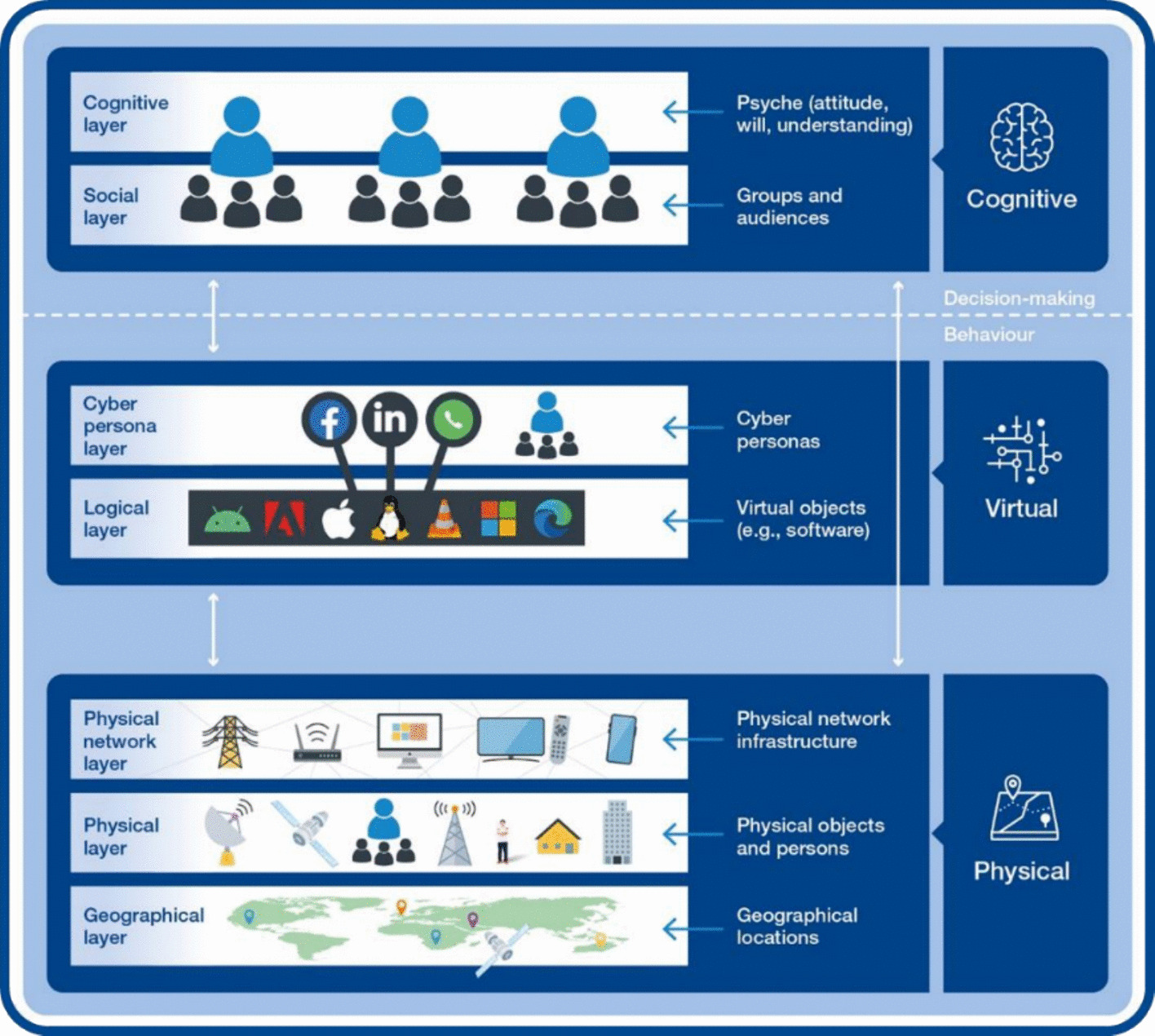 Cognitive Warfare and Religion: Weaponization of the Human Cognitive Dimension