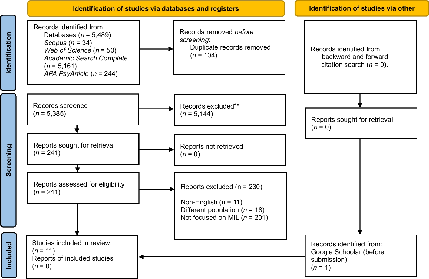 Meaning in Life and Catholic Priests: A Scoping Review on Theoretical and Methodological Issues and Research Findings