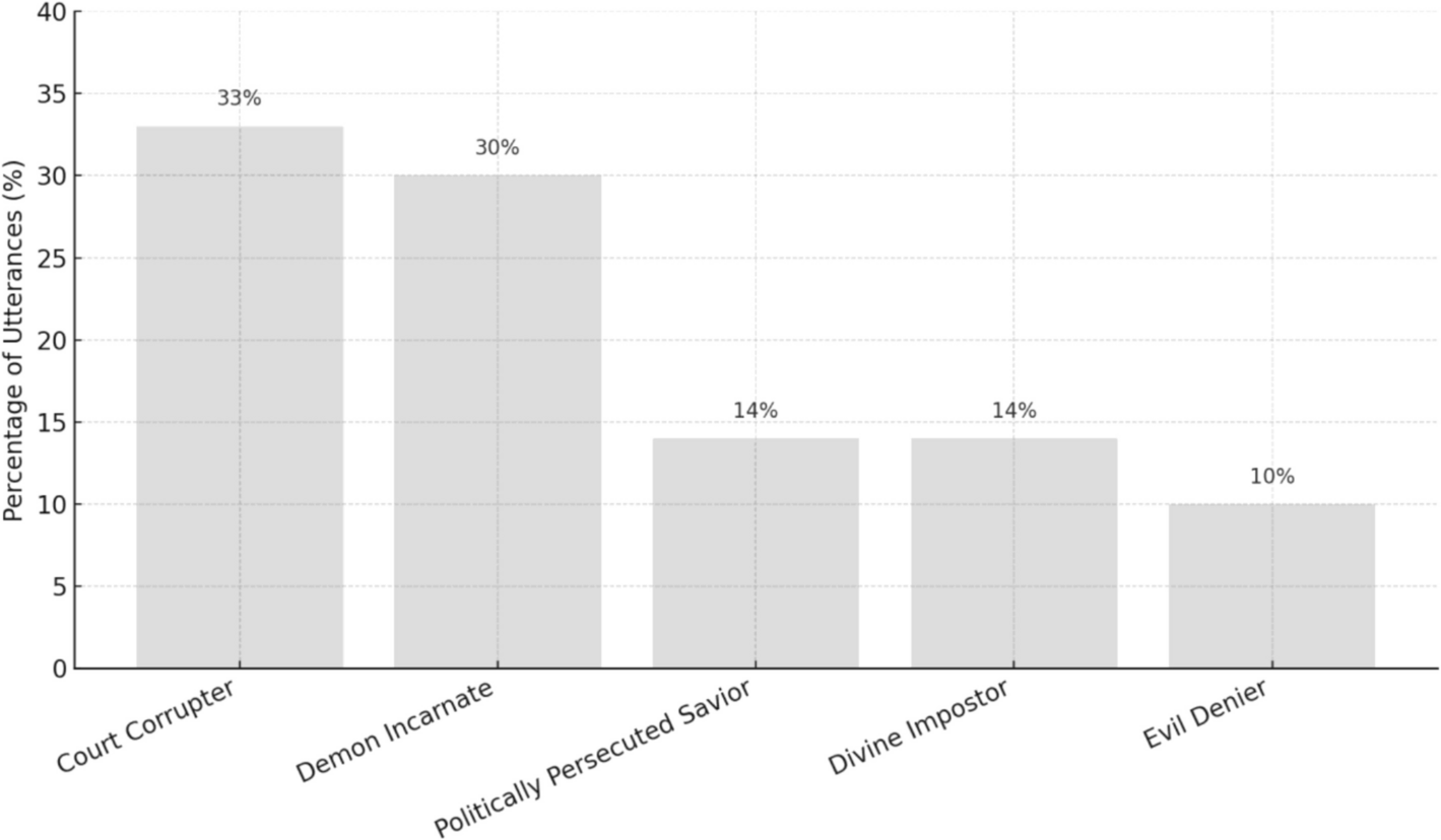Desacralizing Sacred Authority: Diverging Identity Constructions of a Religious Leader Accused of Sexual Abuse