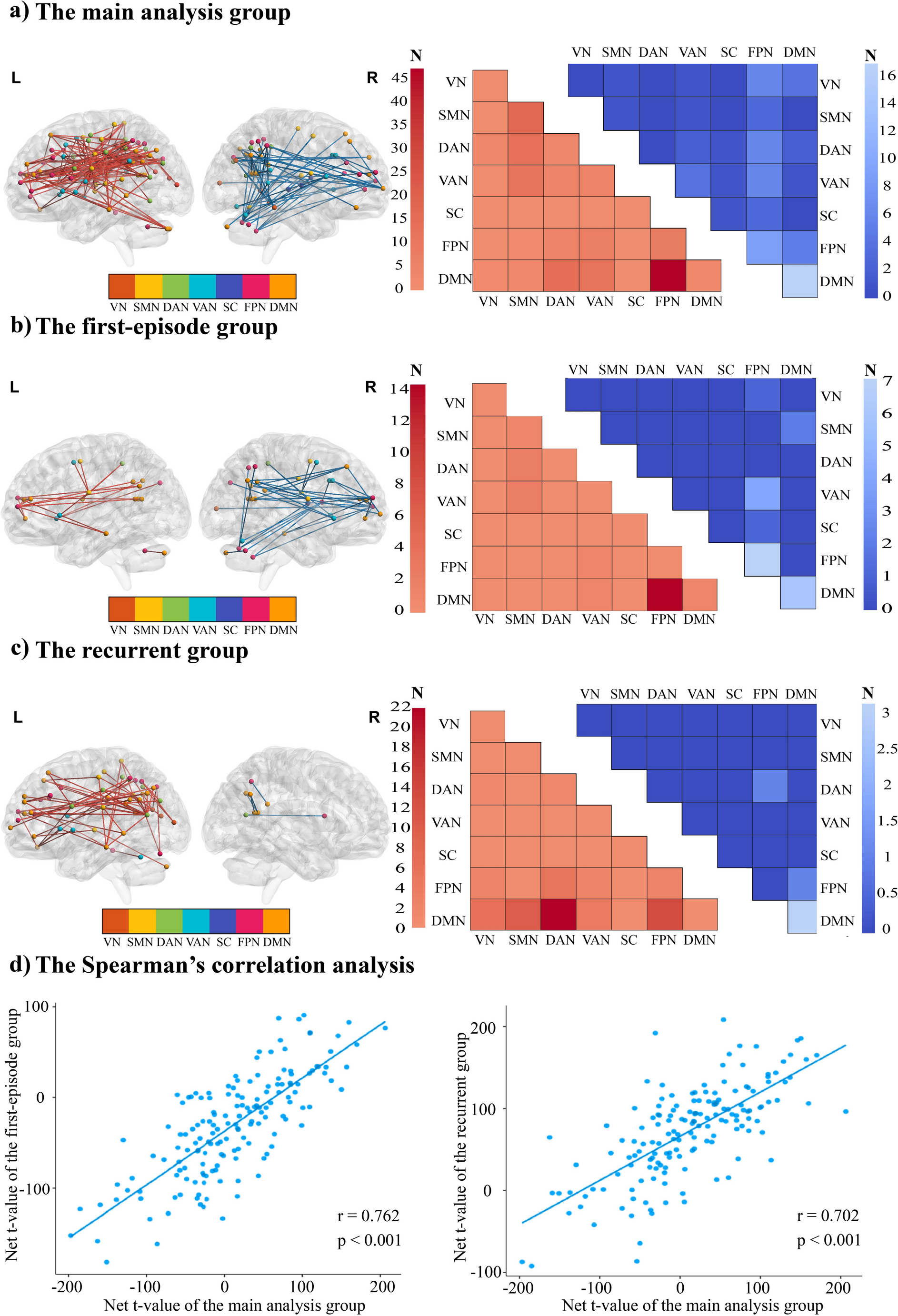 Sex differences in brain network functional connectivity and their association with gene expression profiles in major depressive disorder: a REST-meta-MDD project-based study