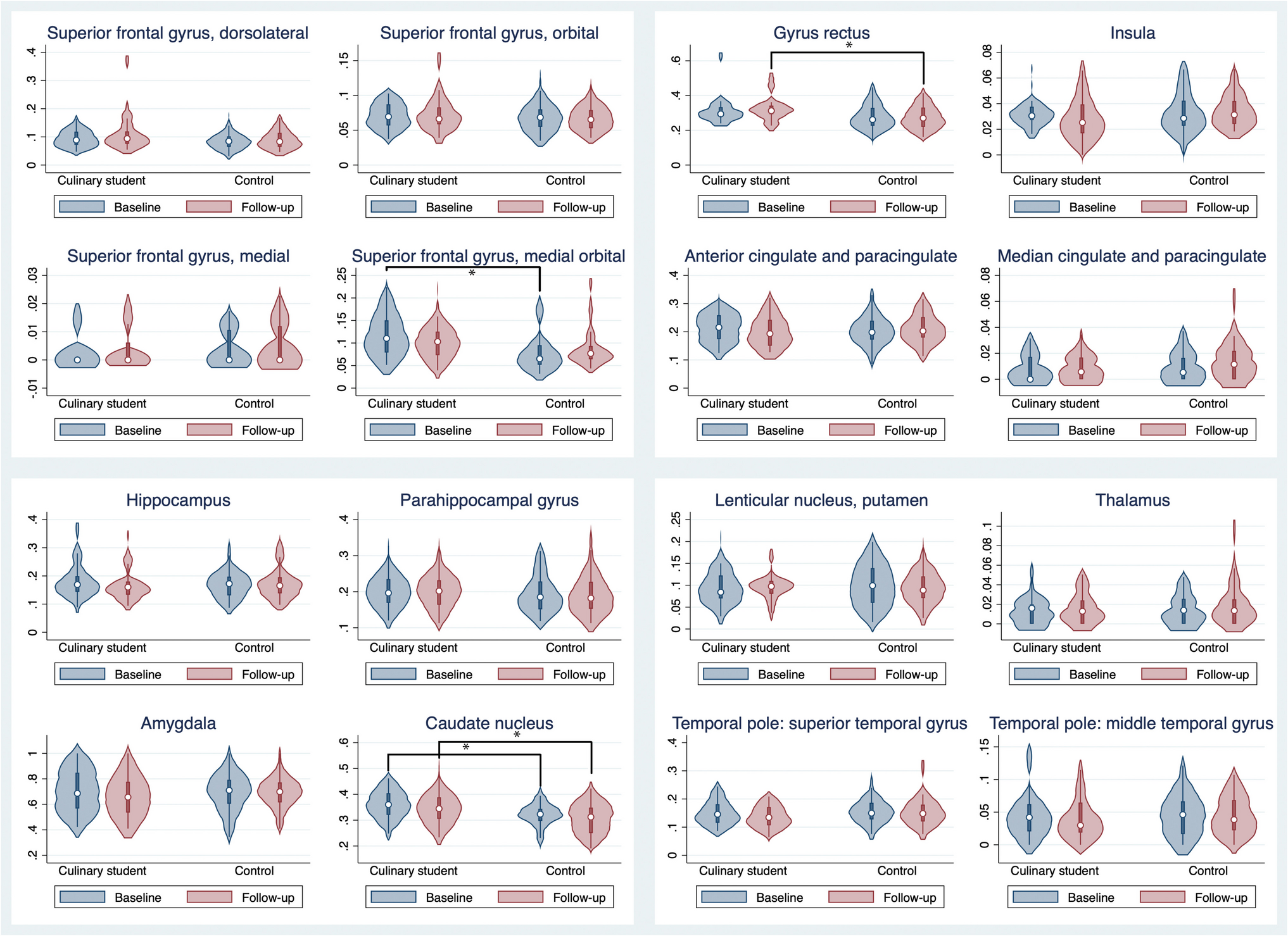 The plasticity of olfactory learning in culinary students and matched controls