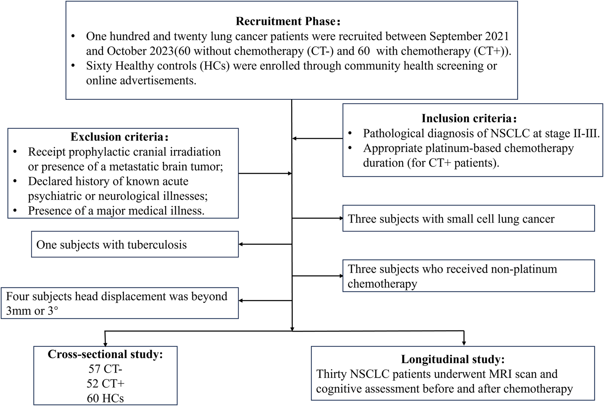 Altered effective connectivity within the hippocampal-prefrontal circuit in patients with non-small cell lung cancer after platinum chemotherapy
