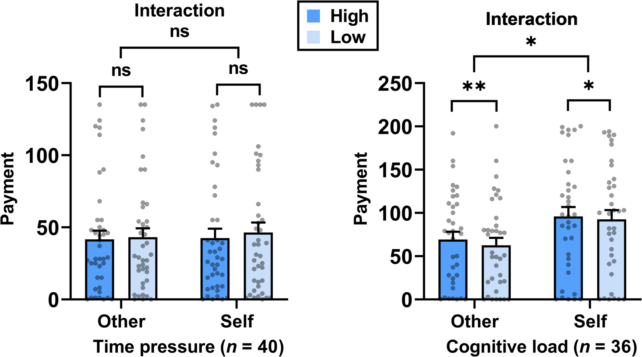 Exploring individual differences in the impact of cognitive constraints on prosocial decision-making via intrinsic brain connectivity