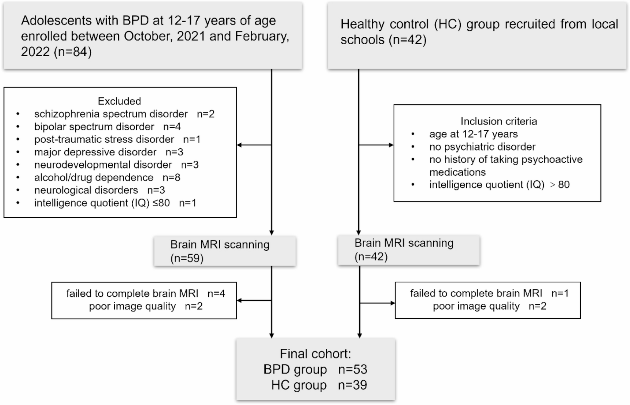 White matter microstructural abnormalities related to emotional dysfunction and childhood trauma characterize adolescents with borderline personality disorder