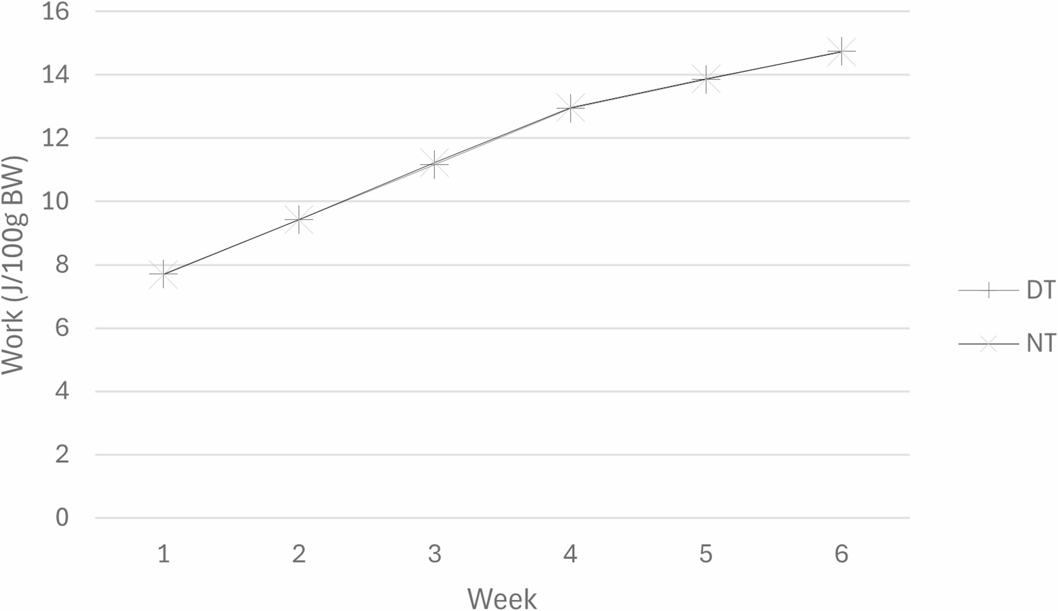 20% Caloric Restriction did not Impact Bone Health nor Exercise-Induced Elevations in Bone Mass in Young Female Rats