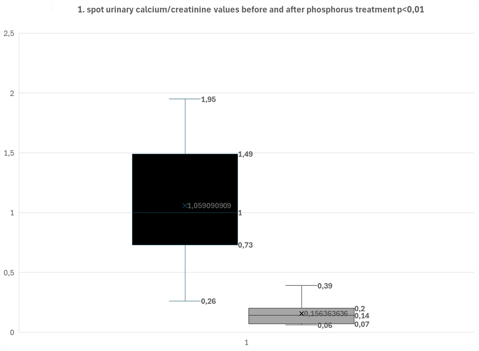 Targeting Hypercalciuria in SLC34A1-Related Disorders: Impact of Oral Phosphate Therapy and Novel Genetic Insights in Pediatric Case Series