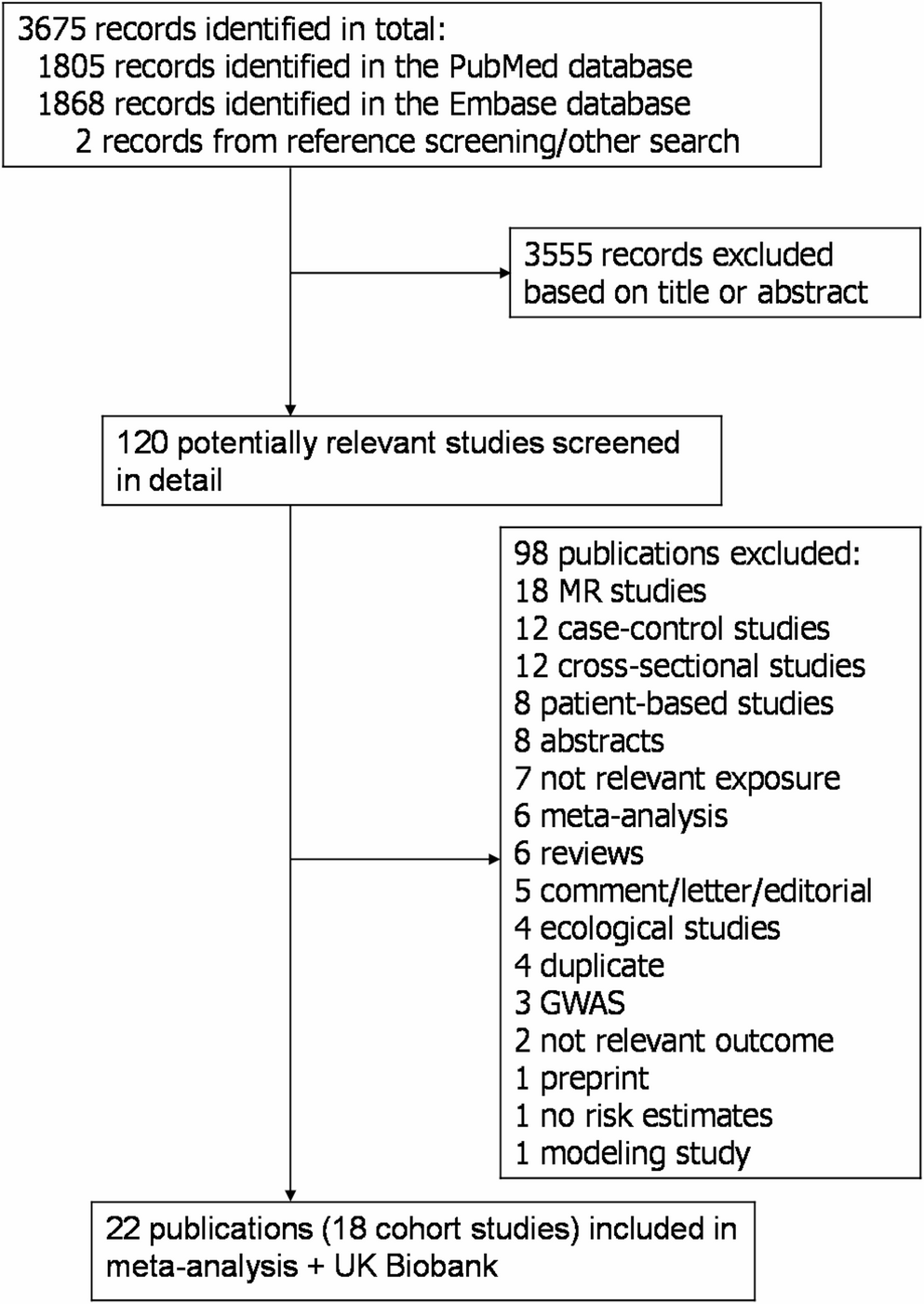 Blood lipids and the risk of aortic aneurysm: results from the UK Biobank study and a systematic review and meta-analysis of cohort studies