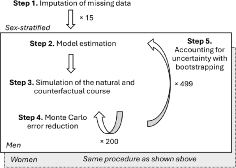 Quantifying the contribution of social disconnection to the mortality gap associated with mental disorders: a decomposition analysis