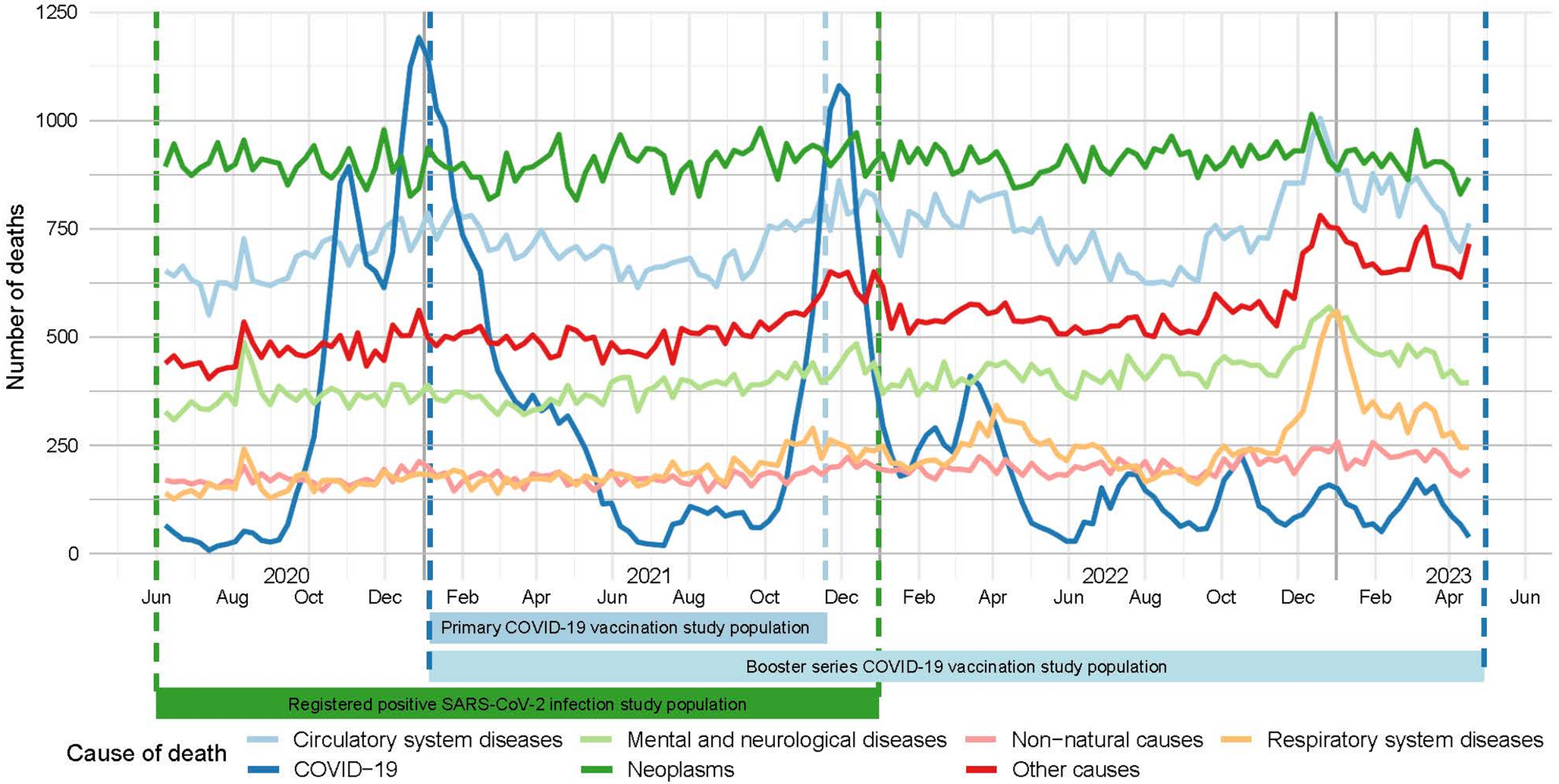 COVID-19 vaccination and short-term mortality risk: a nationwide self-controlled case series study in The Netherlands