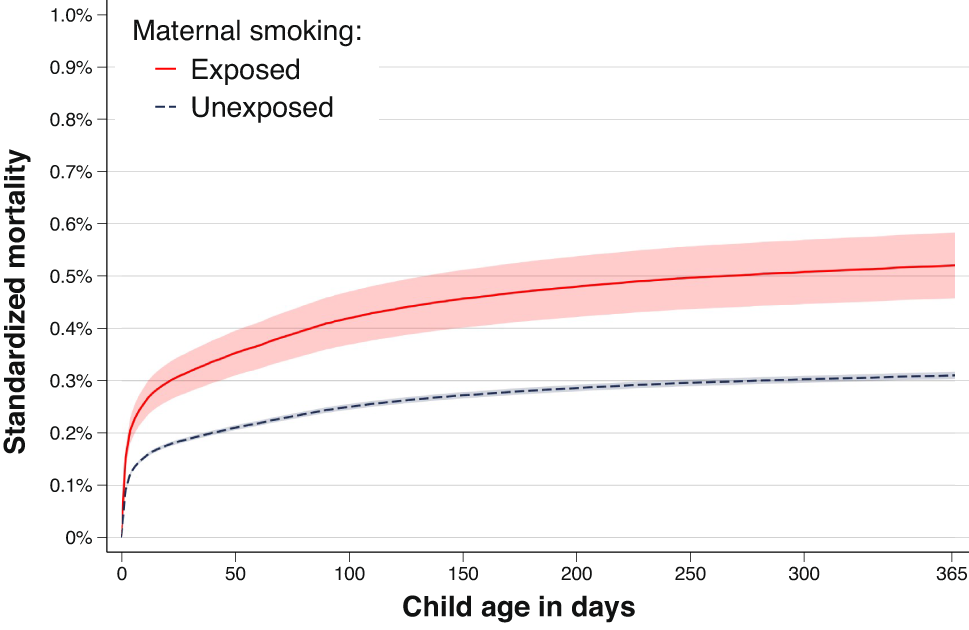 Moving beyond risk ratios in sibling analysis: estimating clinically useful measures from family-based analysis