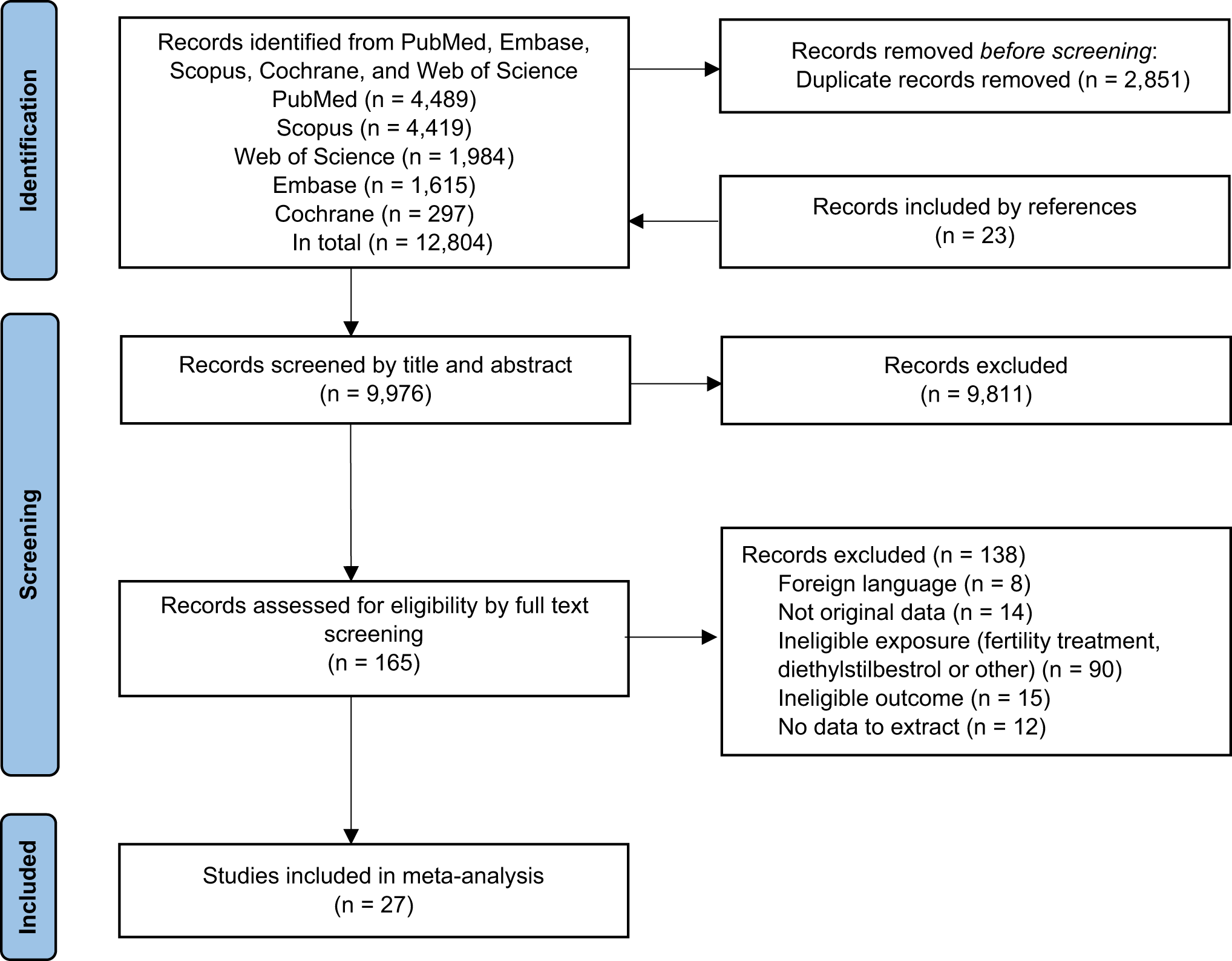 Maternal hormonal contraception use and childhood cancer risk: a systematic review and meta-analysis