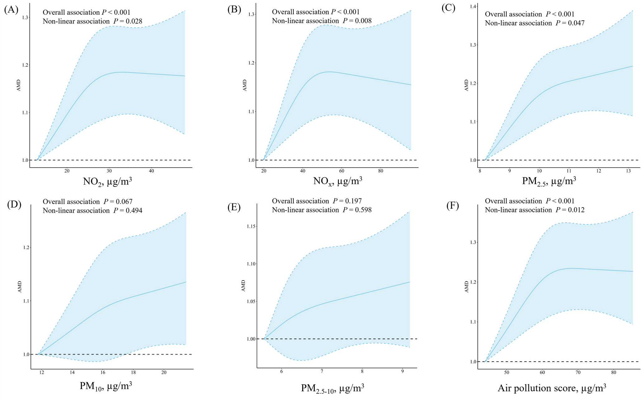 Air pollutants, genetic susceptibility, and the risk of age-related macular degeneration: a large prospective cohort study