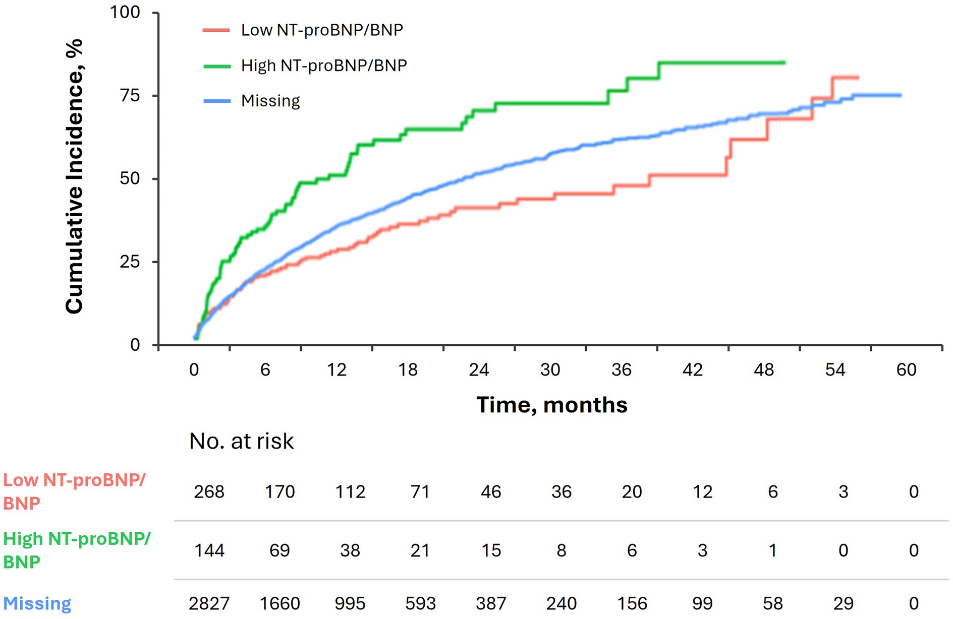 Real-World Outcomes Among Patients in the United States Receiving Tafamidis for Transthyretin Amyloid Cardiomyopathy