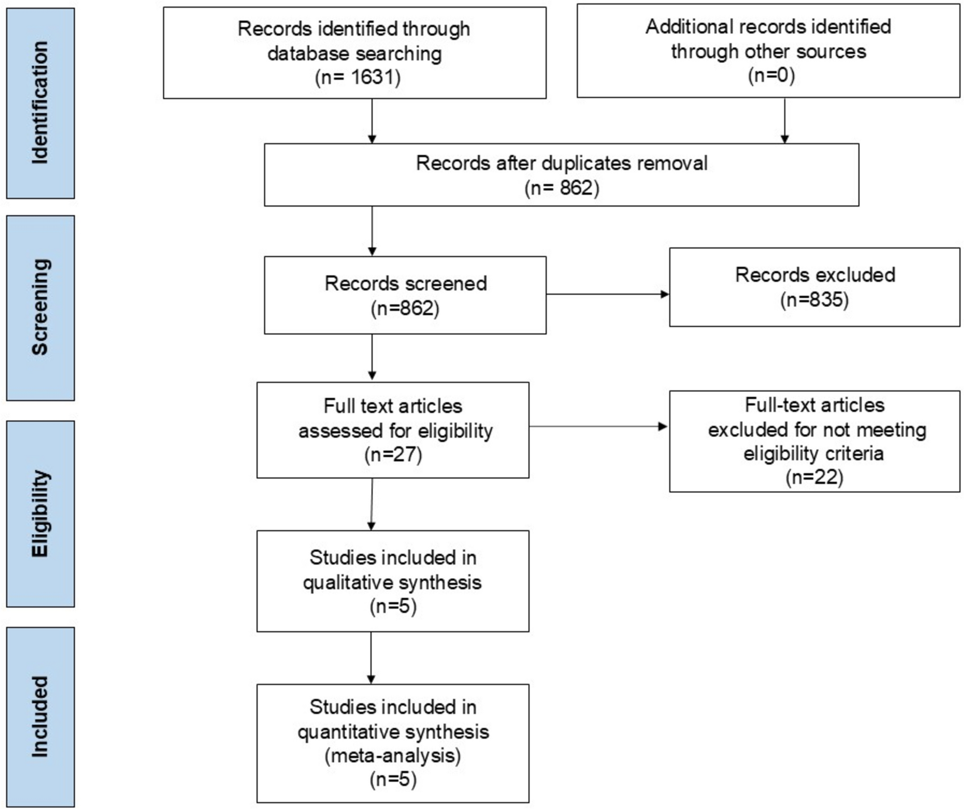 Colchicine Among Patients with Acute Coronary Syndrome: A Meta-Analysis of Randomized Trials